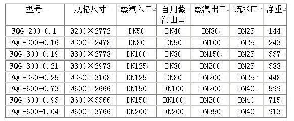 分氣缸